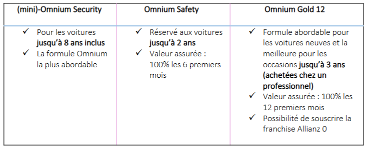security-tab-fr