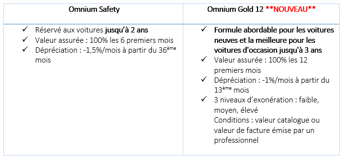 Omnium Gold 12