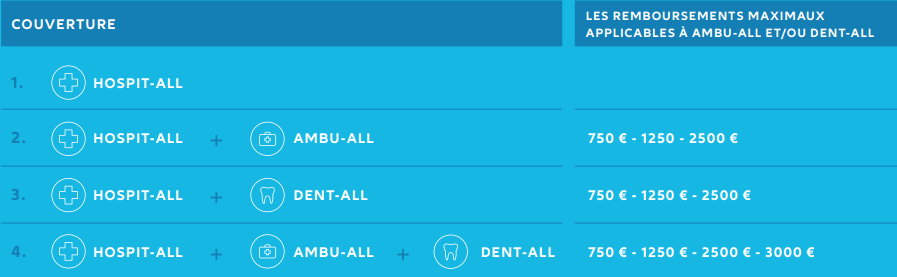 Hospit-All tab FR