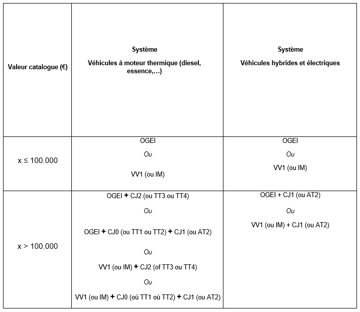 alarm system
