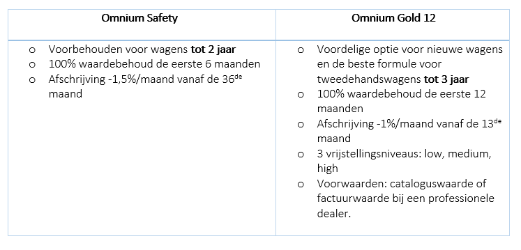 Gold 12 NL