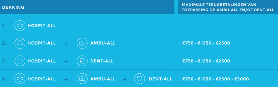 Hospit-All tab NL