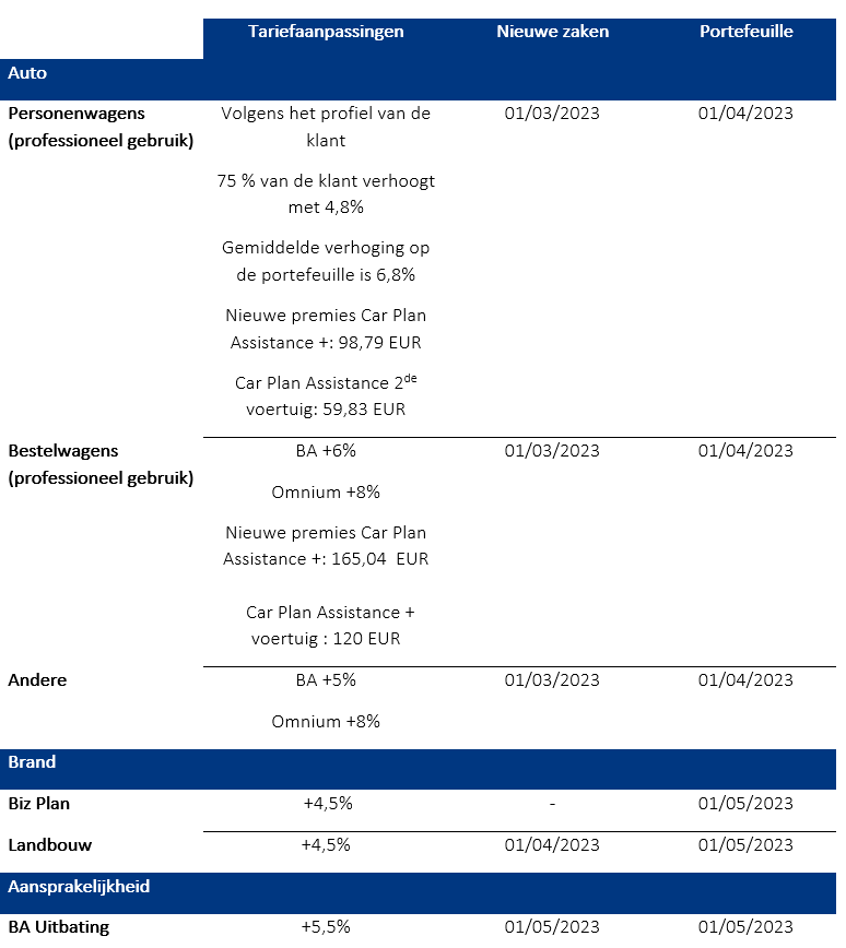 tab 2_NL